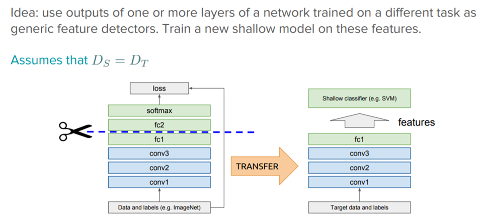 inception v3 pytorch finetune