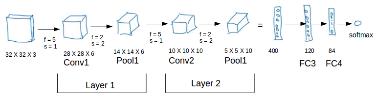 Andrew ng convolutional neural clearance networks